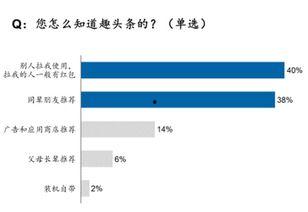 头条50%阅读率,头条文章50%阅读率背后的秘密与策略