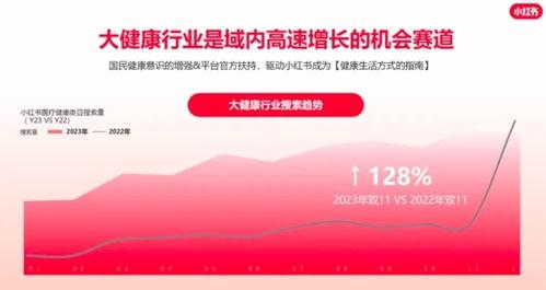 健康网红,网红带你轻松解锁！